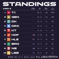 波尔森的职 波尔森的职