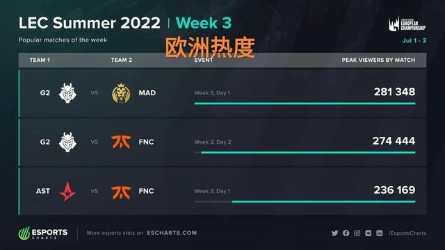 出良好的竞 出良好的竞