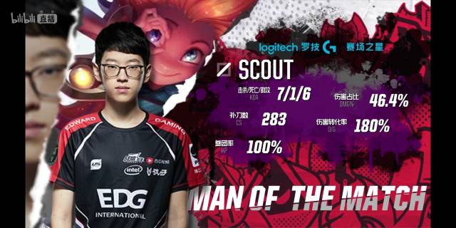 态和训练的 态和训练的